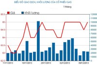 Phiên 10/12: “Bộ tứ quyền lực” cứu Index